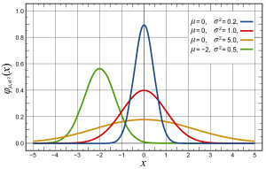 Normal_Distribution_PDF